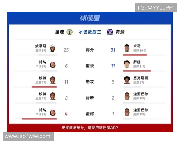 黄蜂与雄鹿对决分析及大小分投注建议分享